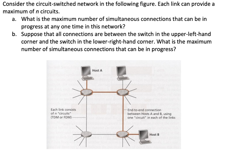 SOLVED Consider The Circuit Switched Network In The Following Figure