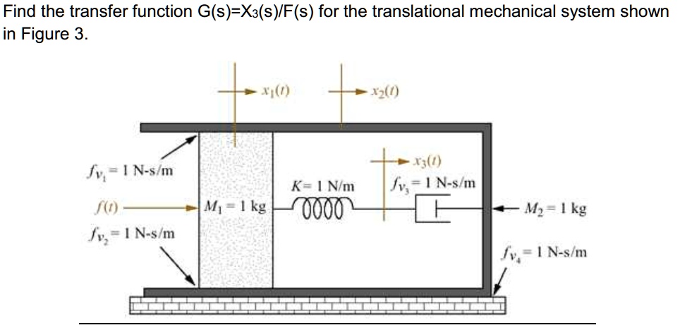 Find The Transfer Function Gsx3sfs For The Translational Mechanical