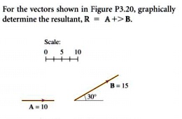 Solved Also Solve The Problem Analytically For The Vectors Shown In