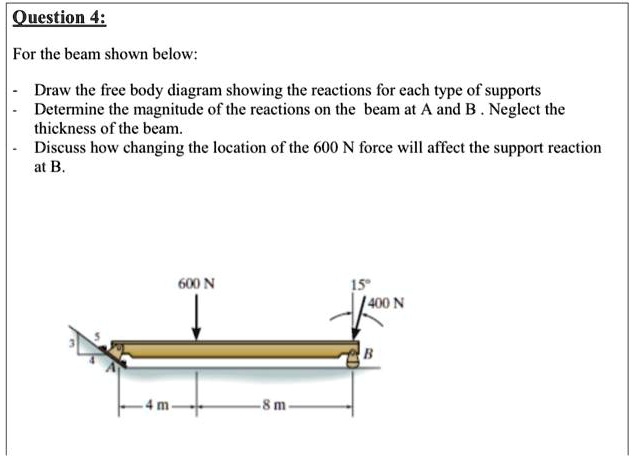 Solved Question For The Beam Shown Below Draw The Free Body Diagram