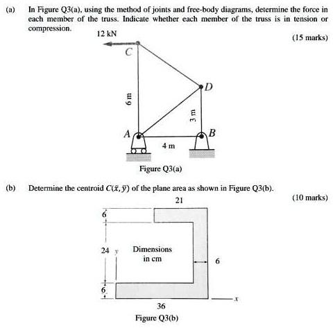 Solved In Figure Q A Using The Method Of Joints And Free Body