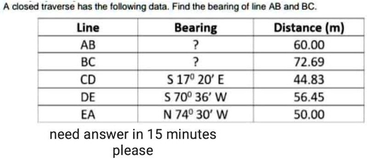 SOLVED A Closed Traverse Has The Following Data Find The Bearing Of