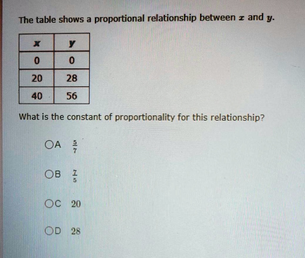 Solved The Table Shows A Proportional Relationship Between And Y Y