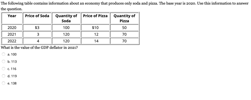 The Following Table Contains Information About An Economy That Produces