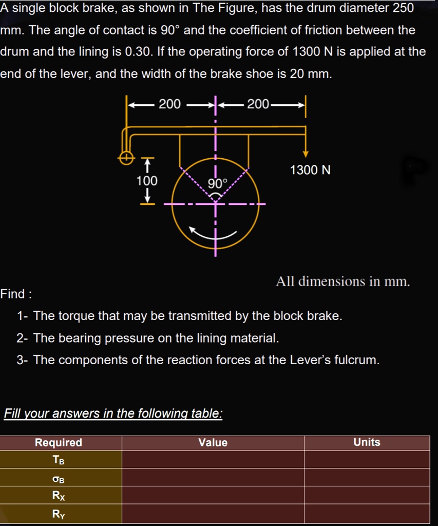 A Single Block Brake As Shown In The Figure Has The Drum Diameter 250