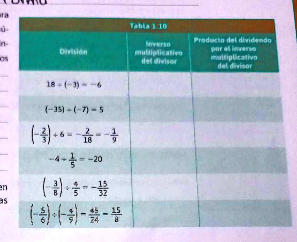 Solved Tabla D Propongan Dos Reglas Una Para Calcular La