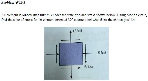 Solved Problemw An Element Is Loaded Such That It Is Under The