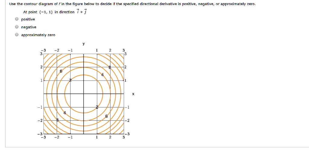 SOLVED Use The Contour Diagram Of F In The Figure Below To Decide If