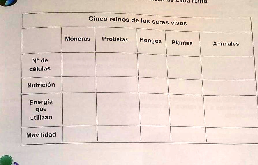 SOLVED completa el cuadro con las características de cada reino cinco