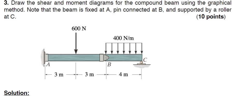 Solved Draw The Shear And Moment Diagrams For The Compound Beam