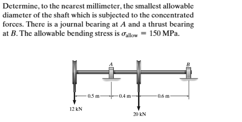 SOLVED Determine To The Nearest Millimeter The Smallest Allowable