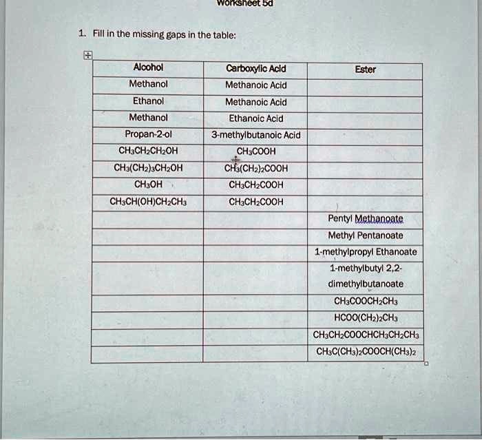 Solved Worksheet D Fill In The Missing Gaps In The Table Alcohol