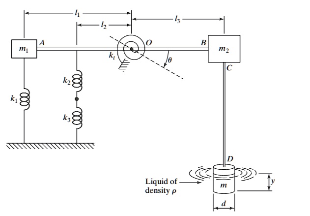 Solved Derive The Equation Of Motion For The Single Degree Of Freedom