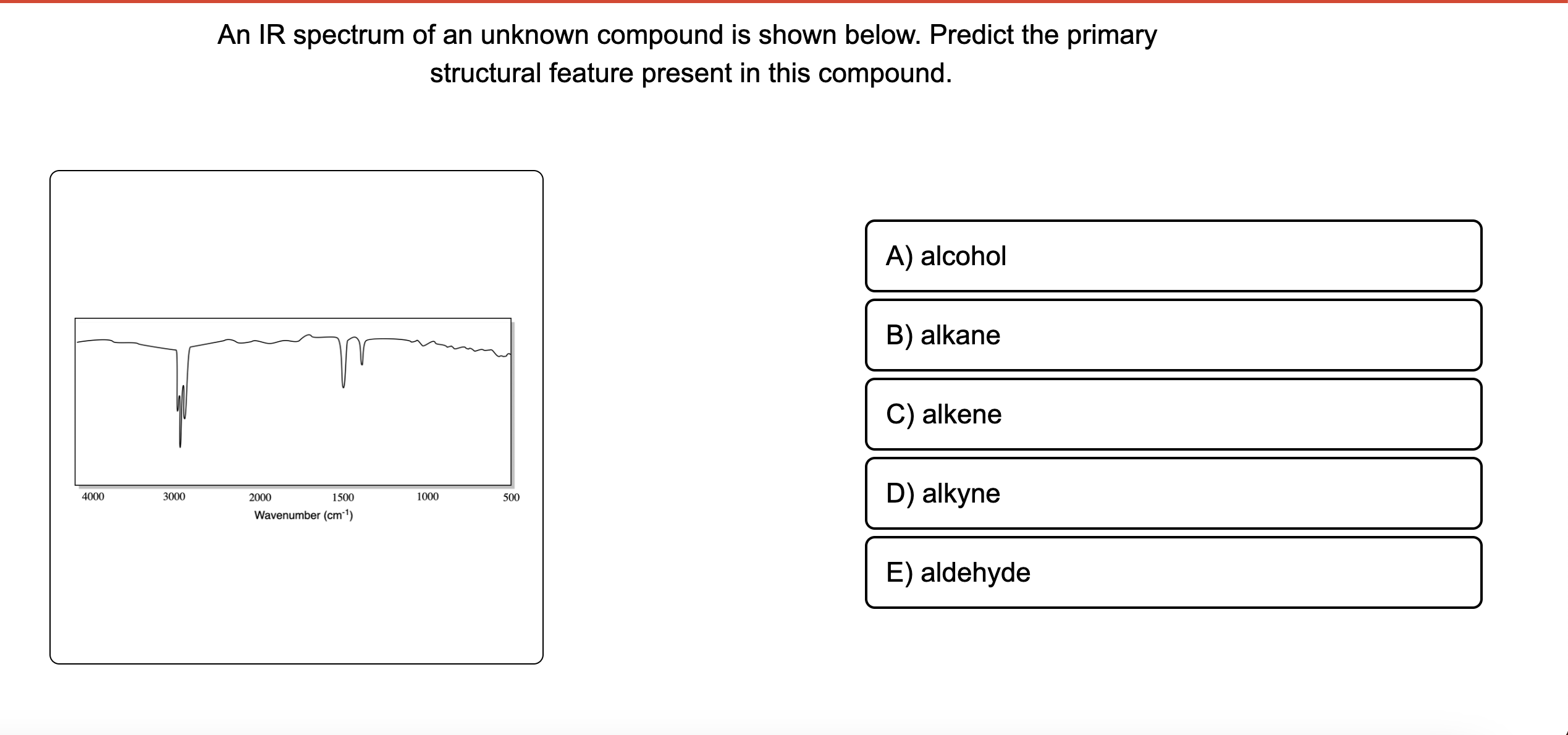 Solved An Ir Spectrum Of An Unknown Compound Is Shown Below Predict