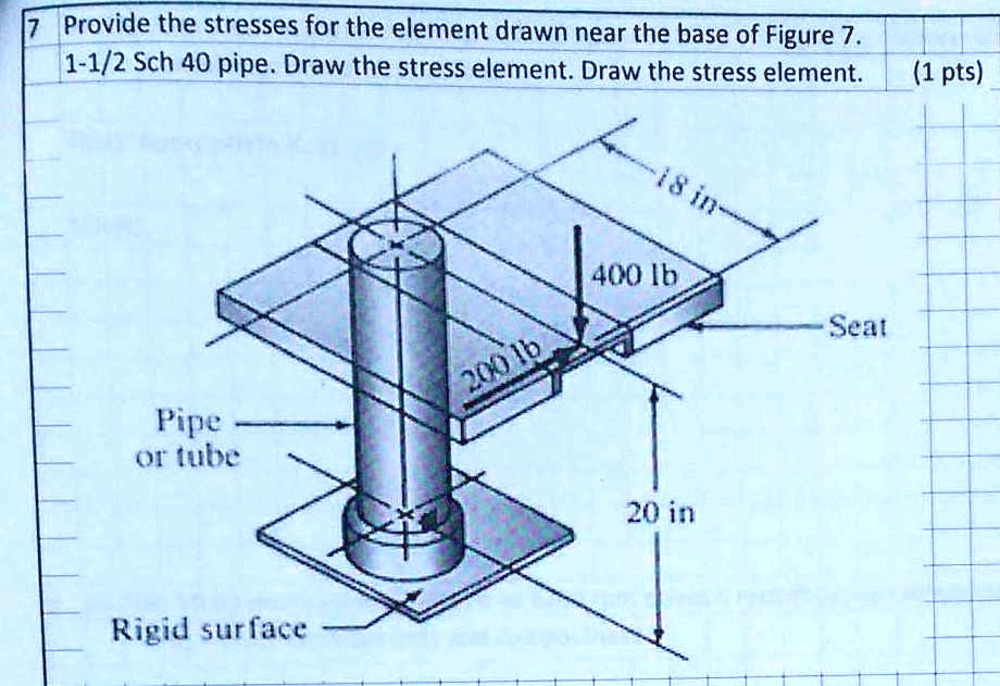 Solved Provide The Stresses For The Element Drawn Near The Base Of