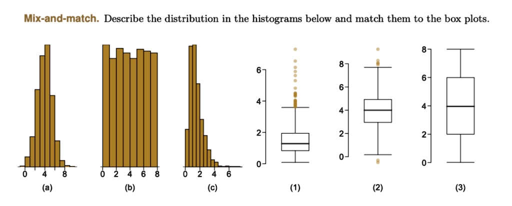 Mix And Match Describe The Distribution In The Histograms Below And