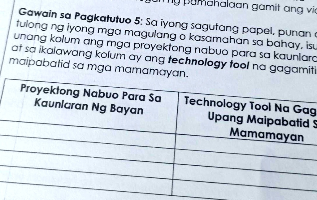 Solved Sa Iyong Sagutang Papel Punan Ang Tsart Sa Tulong Ng Iyong Mga