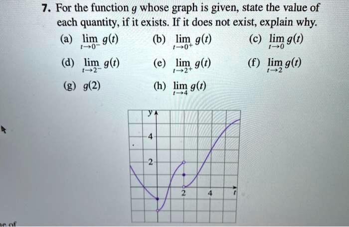 Solved For The Function G Whose Graph Is Given State The Value Of