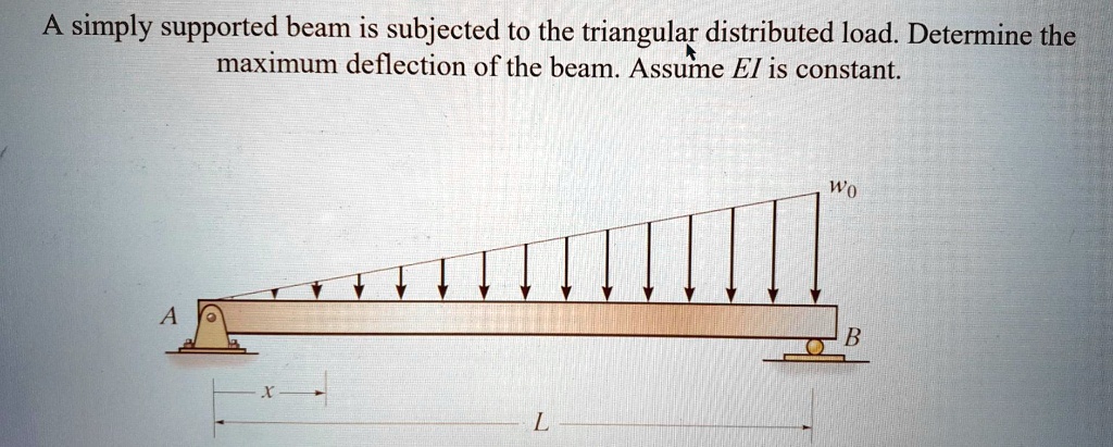 SOLVED A Simply Supported Beam Is Subjected To A Triangular