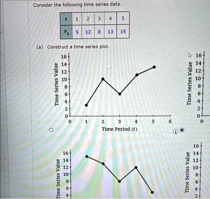 Solved A Develop A Linear Trend Equationb What Is The Forecast For T