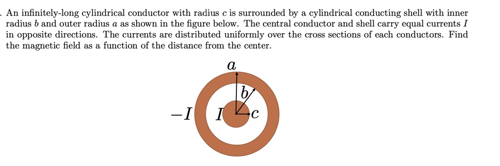 Solved An Infinitely Long Cylindrical Conductor With Radius C Is