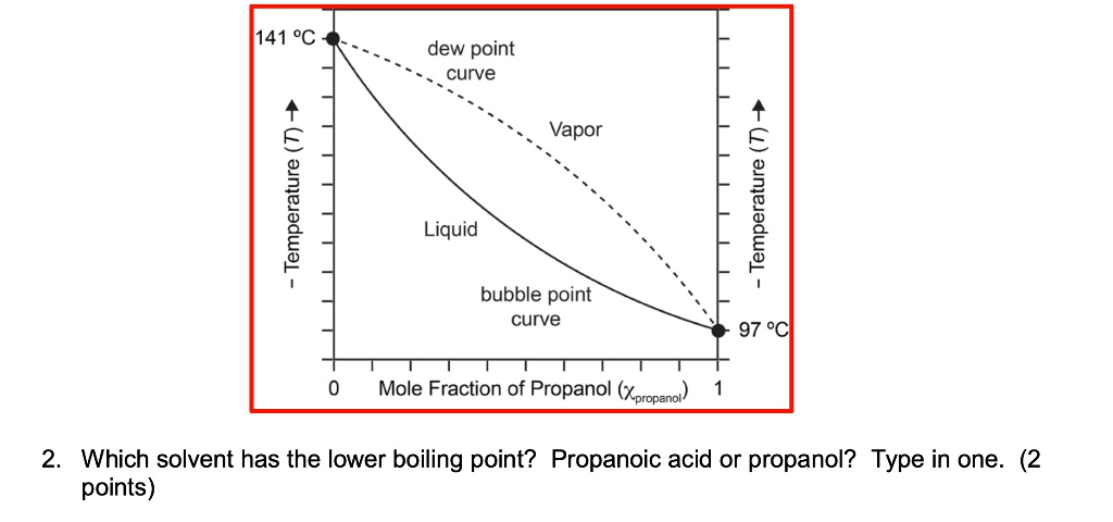 SOLVED 141 Dew Point Curve E L Vapor Liquid 1 Bubble Point Curve 97