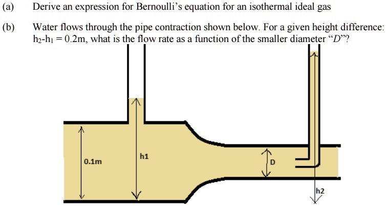 SOLVED A Derive An Expression For Bernoulli S Equation For An