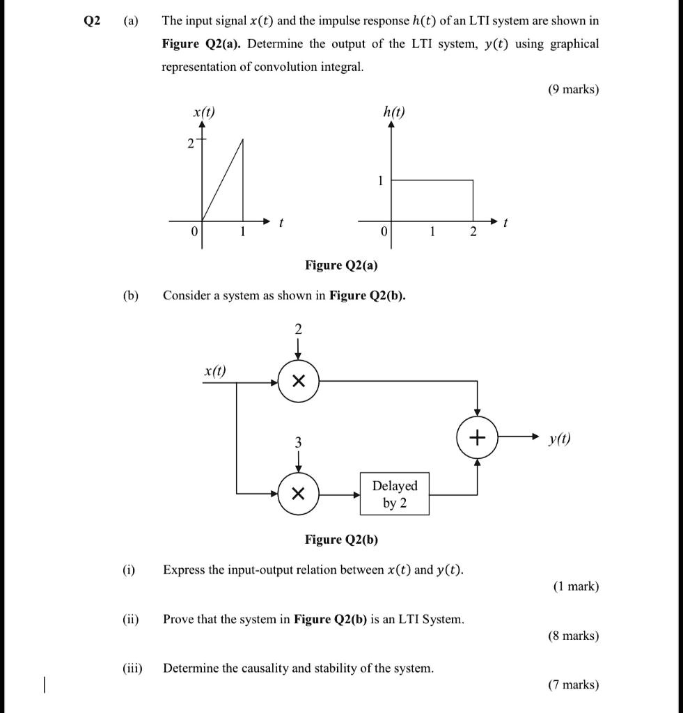 SOLVED Text Q2 A The Input Signal X T And The Impulse Response H T