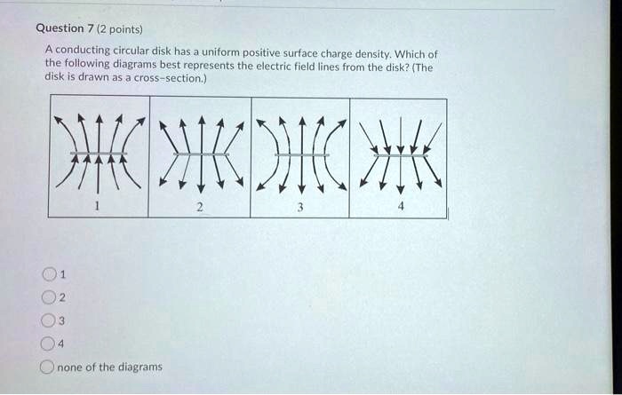 Solved Question Points A Conducting Circular Disk Has A Uniform