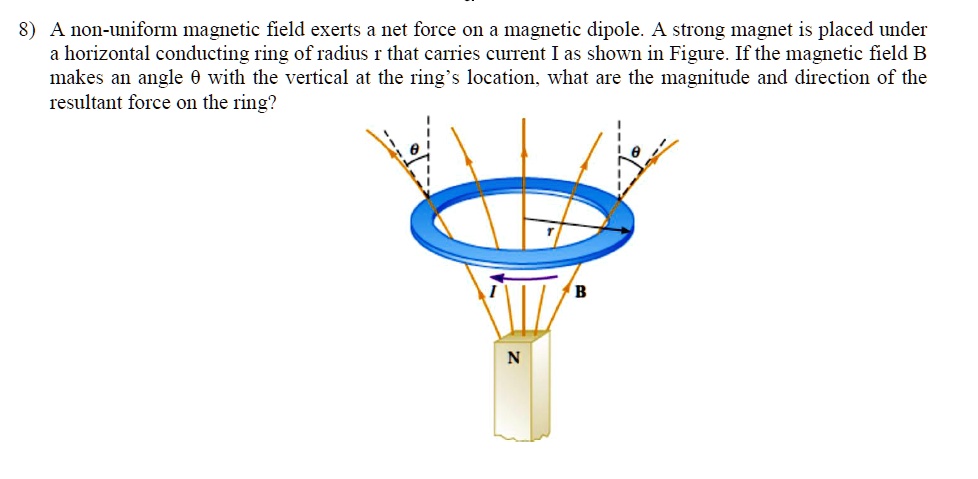 SOLVED A Non Uniform Magnetic Field Exerts A Net Force On A Magnetic