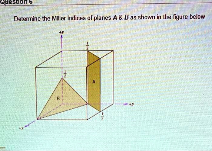 Solved Question Determine The Miller Indices Of Planes A B As Shown