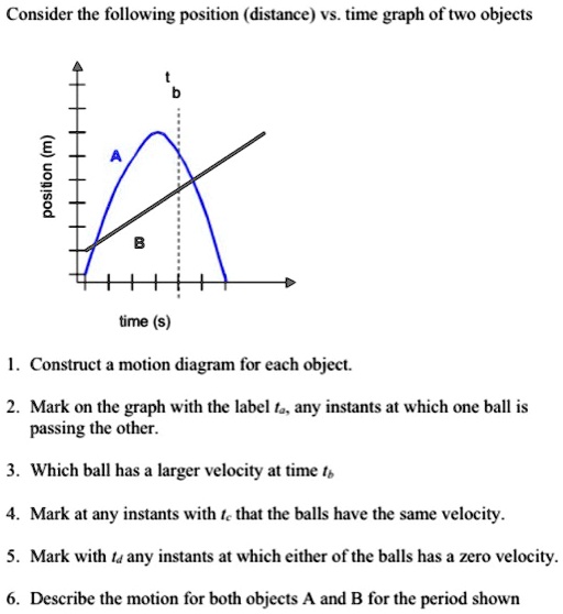 Solved Consider The Following Position Distance Vs Time Graph Of