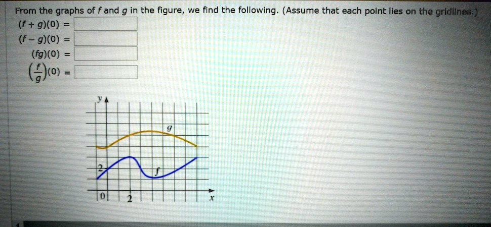 From The Graphs Of F And G In The Figure We Find The Following Assume