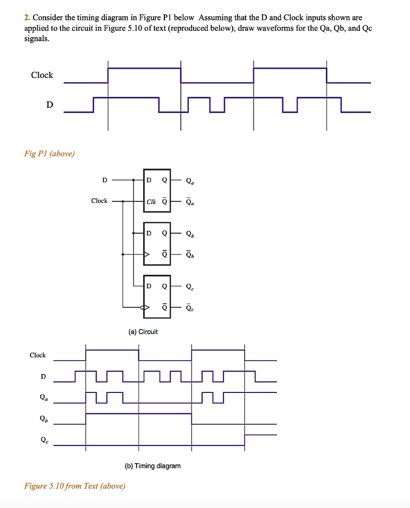 SOLVED 2 Consider The Timing Diagram Figure Pl Below Assuming That