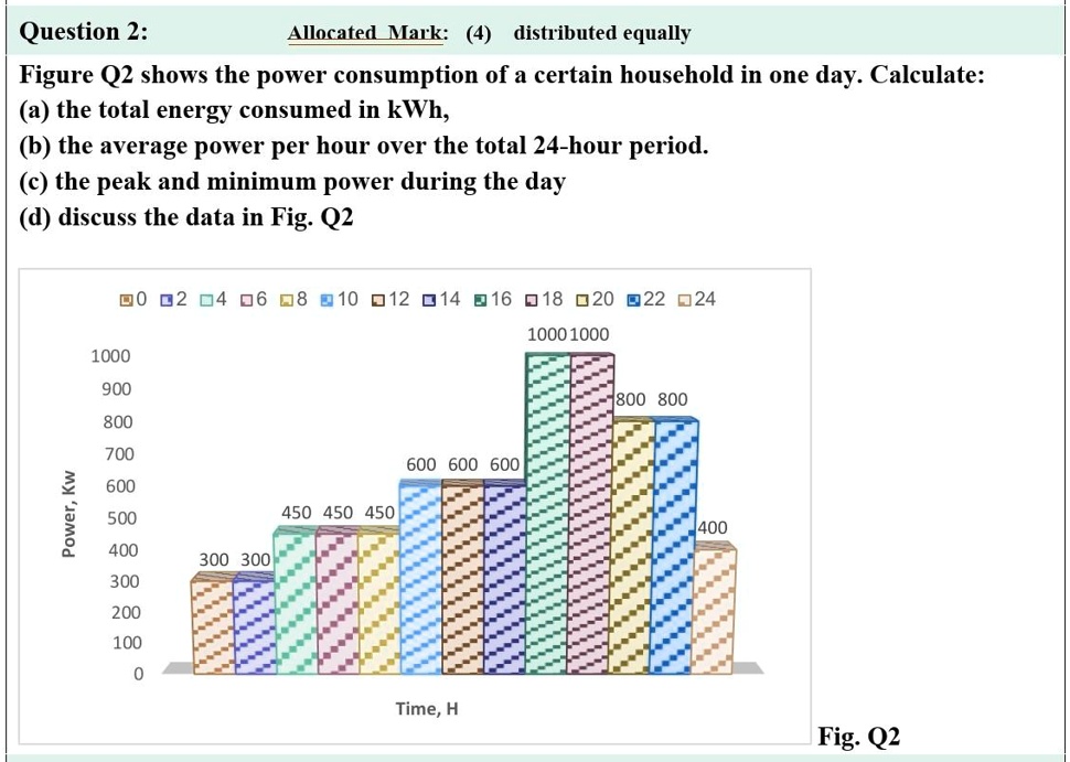 Solved Question Allocatedmark Distributed Equally Figure Q