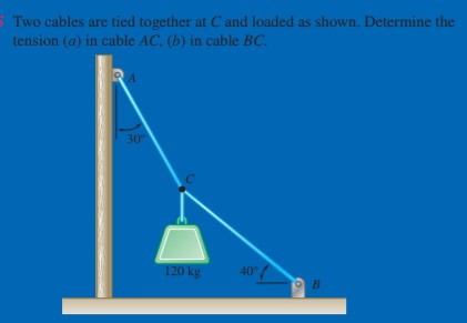 SOLVED Two Cables Are Tied Together At C And Loaded As Shown
