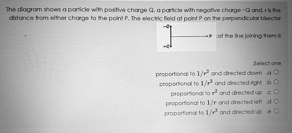 SOLVED The Diagram Shows A Particle With Positive Charge Q A Particle