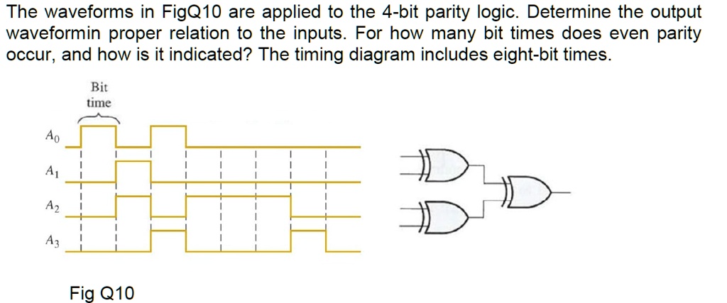 Solved The Waveforms In Fig Q Are Applied To The Bit Parity Logic