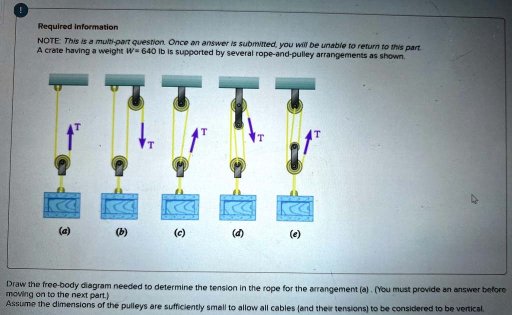 SOLVED Draw The Free Body Diagram Needed To Determine The Tension In