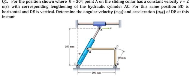 Solved Q For The Position Shown Where Point A On The