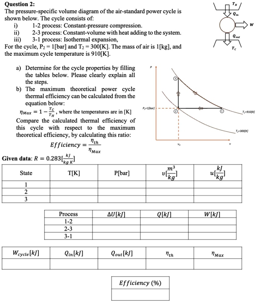 Solved Question The Pressure Specific Volume Diagram Of The Air