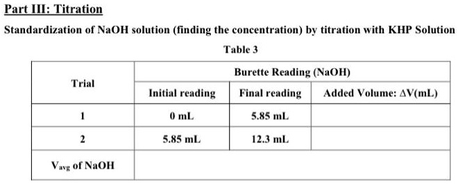 Solved Part W Titration Standardization O Naoh Solution Finding The