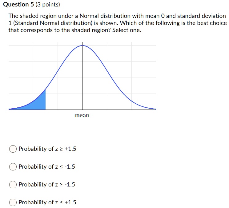 Solved Question Points The Shaded Region Under A Normal