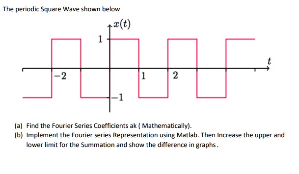 SOLVED The Periodic Square Wave Shown Below A Find The Fourier