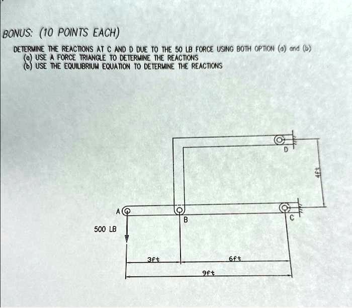 Solved Bonus Points Each Determine The Reactions At C And D Due To