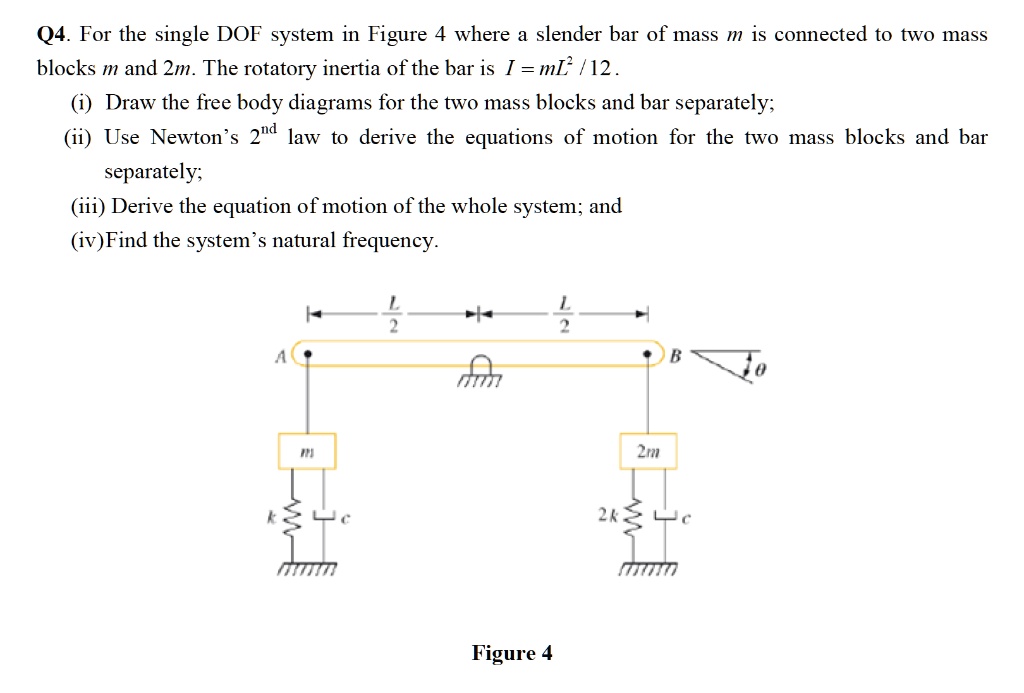 SOLVED Q4 For The Single DOF System In Figure 4 Where A Slender Bar