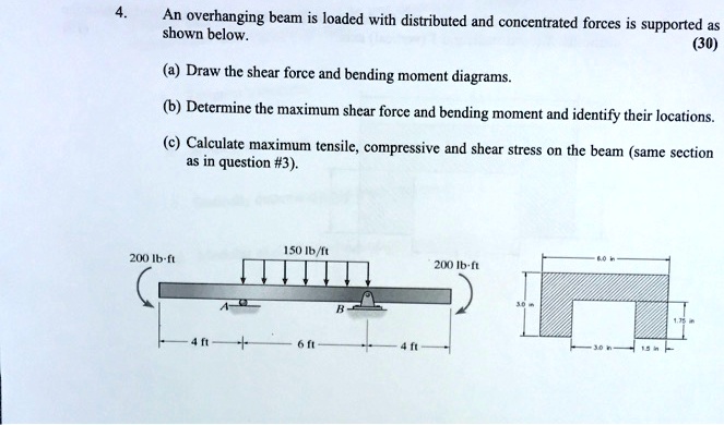 SOLVED An Overhanging Beam Is Loaded With Distributed And Concentrated