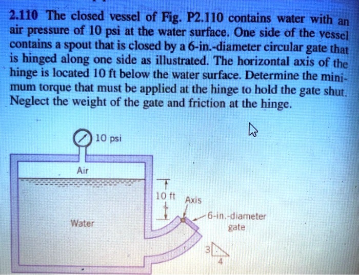 Solved The Closed Vessel Of Fig P Contains Water With An