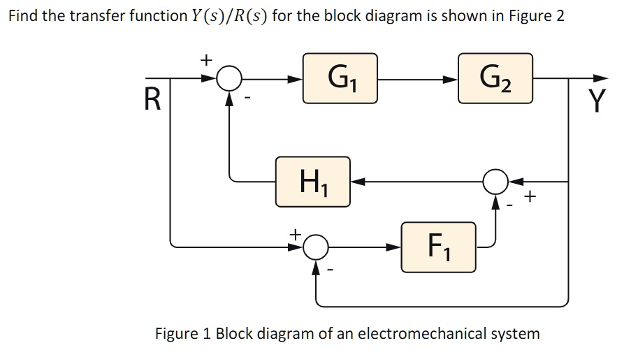 SOLVED Find The Transfer Function Y S R S For The Block Diagram