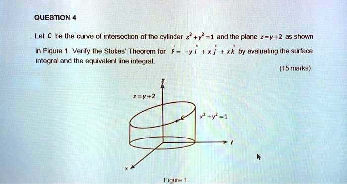 SOLVED QUESTION Let Be The Curve Of Intersection Of The Cylinder